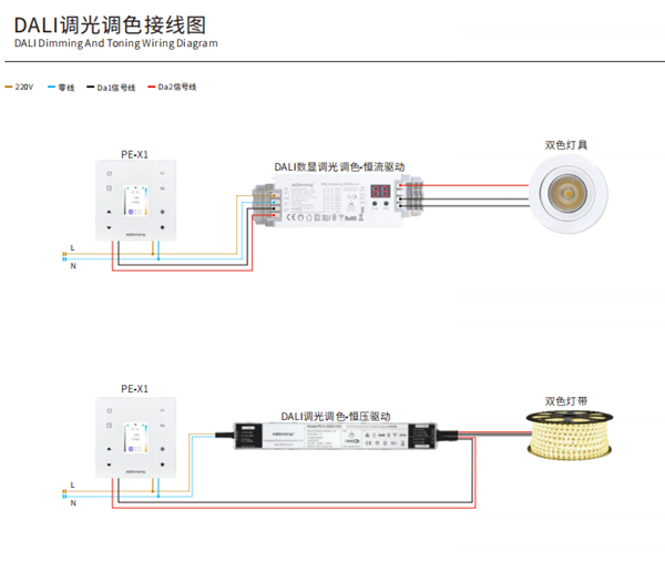 Driver LED de reglare DALI